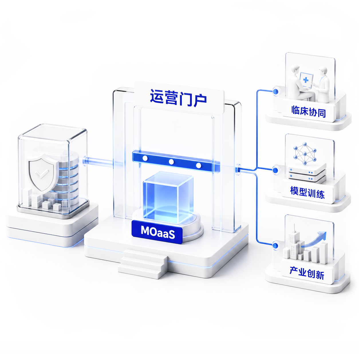 解决价值问题让数据可消费可运营可变现机制图