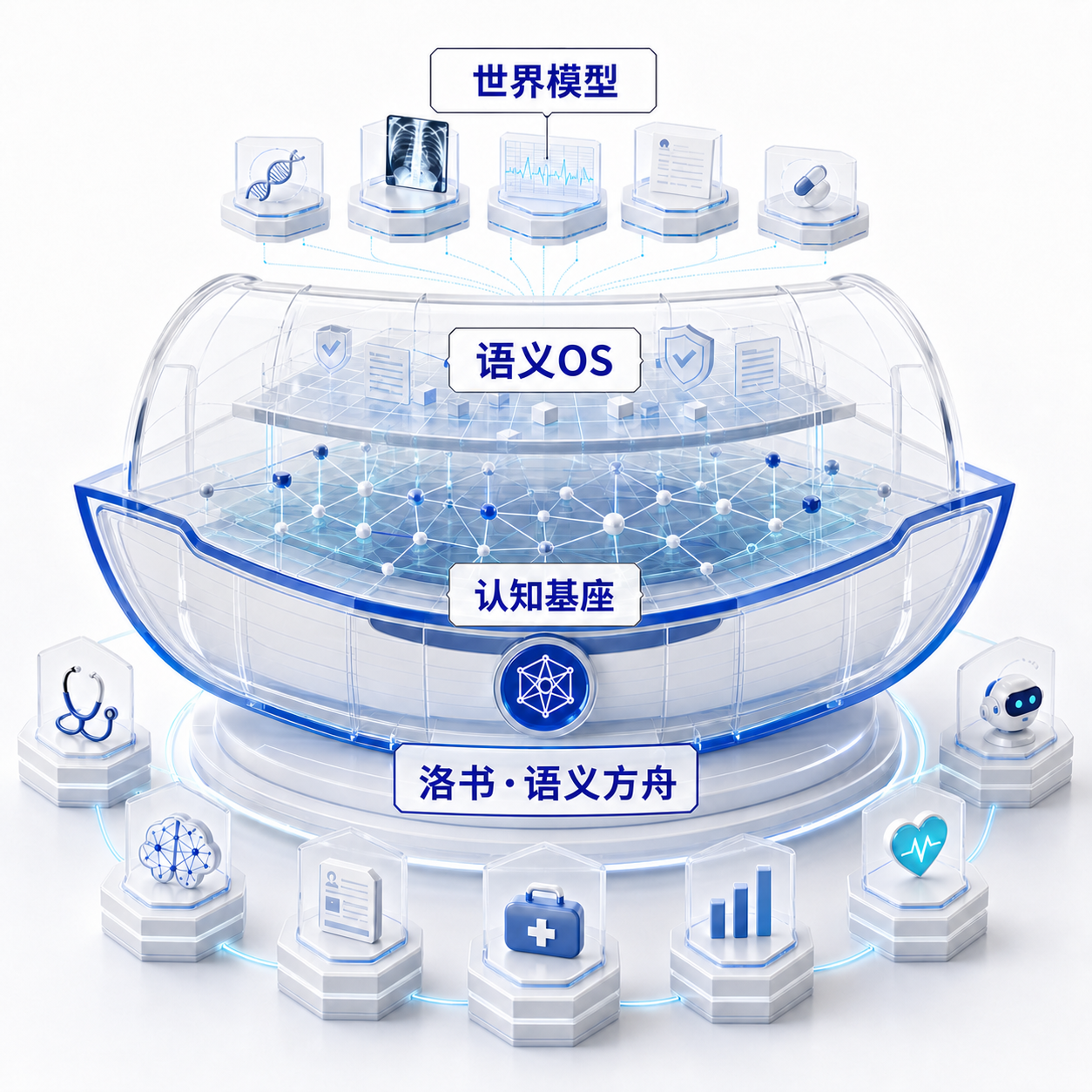 洛书语义方舟语义 OS 机制图