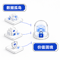 数据孤岛，价值难释放：数据链路难以贯通
