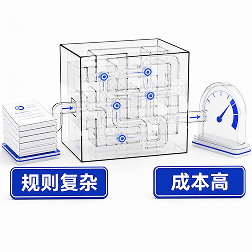 规则复杂，落地成本高：医保政策与临床路径复杂