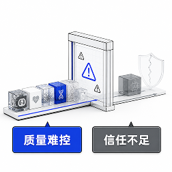 质量难控，信任不足：数据质量与溯源挑战