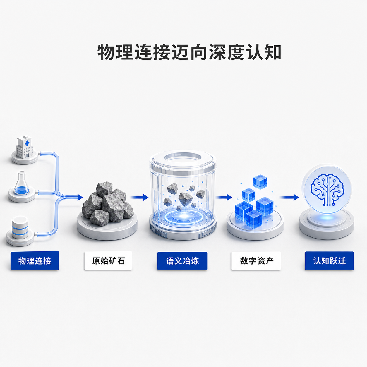 从物理连接迈向深度认知机制图